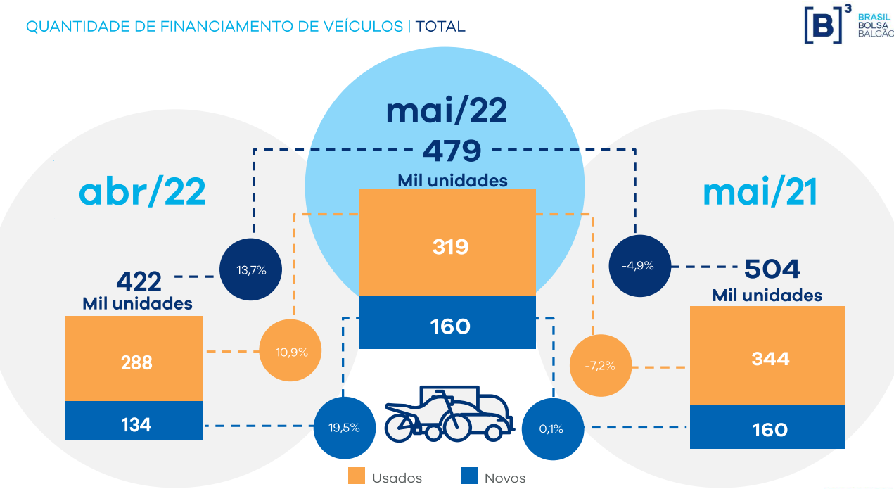 Financiamento de veiculos_Maio.png