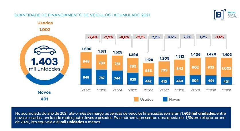 Grafico Financiamento de Veiculos.jpg