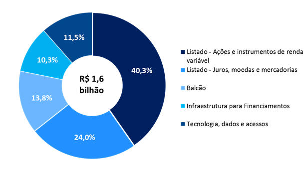 resultados.segtri.png