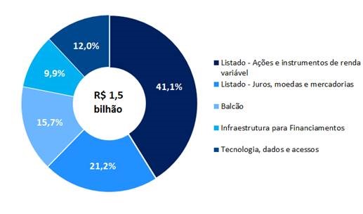 b3_1trimestre.jpg