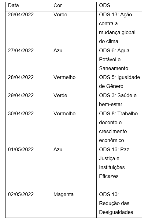 Tabela cores ODSs.png