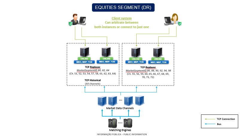 EQUITIES SEGMENTE - DR