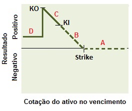 Conceito da Estrutura comprador