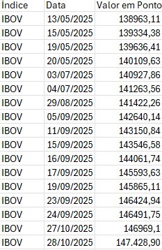 Ibovespa - evolucao 2025.jpg