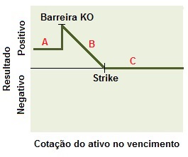 Conceito da Estrutura comprador