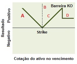 Conceito da Estrutura comprador