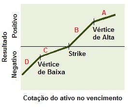 Conceito da Estrutura comprador