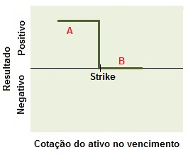 Conceito da Estrutura comprador