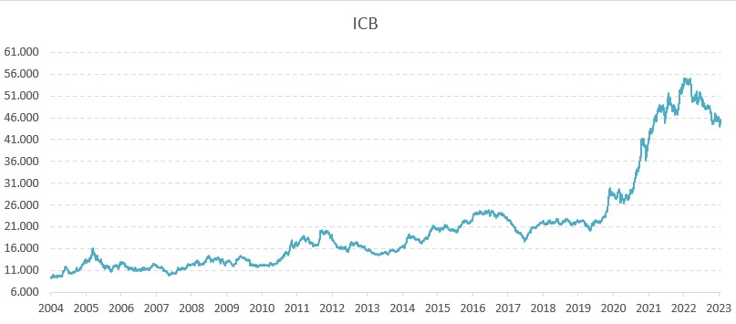 Grafico.2023.JPG