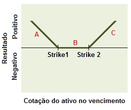 Conceito da Estrutura comprador