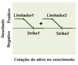 Conceito da Estrutura comprador