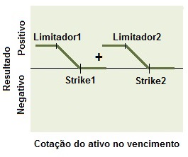 Conceito da Estrutura comprador