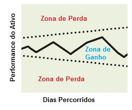 Conceito da Estrutura comprador