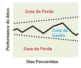 Conceito da Estrutura comprador