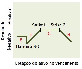 Conceito de estrutura do vendedor