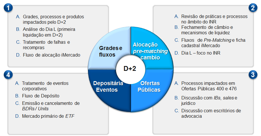 fluxo-d2.png