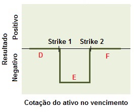 Conceito de estrutura do vendedor