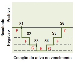 Conceito de estrutura do vendedor