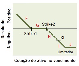 Conceito de estrutura do vendedor