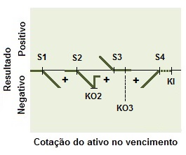Conceito de estrutura do vendedor