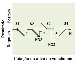 Conceito de estrutura do vendedor