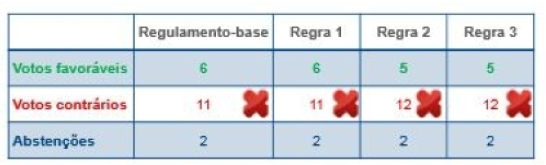 Alterações propostas e resultado do Nível 2