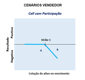 venda_Call-com-Participacao.png