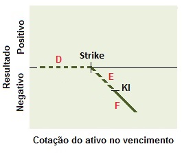 Conceito de estrutura do vendedor