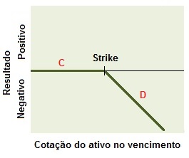 Cenário de vencimento do vendedor