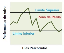 Conceito de estrutura do vendedor