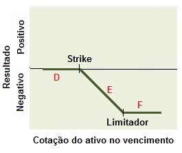 Conceito de estrutura do vendedor