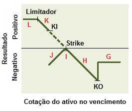 Conceito de estrutura do vendedor