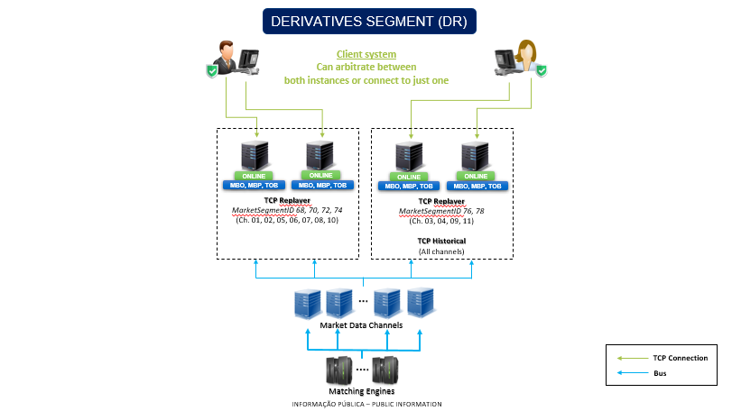 DERIVATIVES SEGMENTE - DR