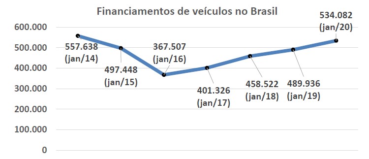 financiamento_janeiro2020.jpg