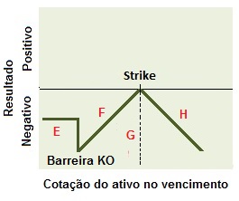 Conceito de estrutura do vendedor