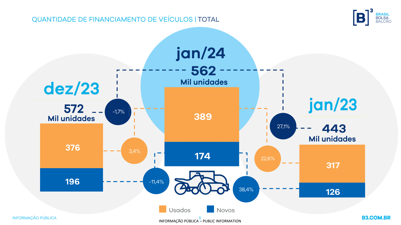 Financiamento de veiculo_Janeiro 2024.png