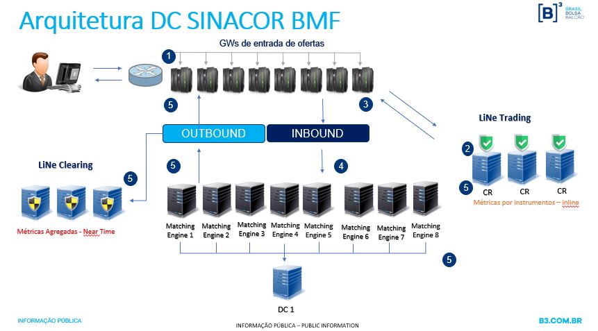 Arquitetura BMF Sinacor.JPG