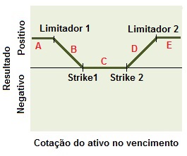 Conceito da Estrutura comprador