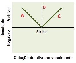 Conceito da Estrutura comprador