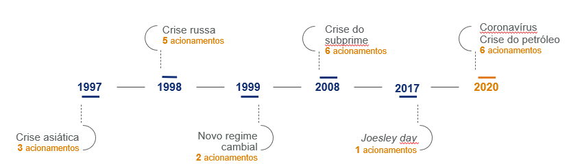Linha do Tempo Ibovespa B3.png