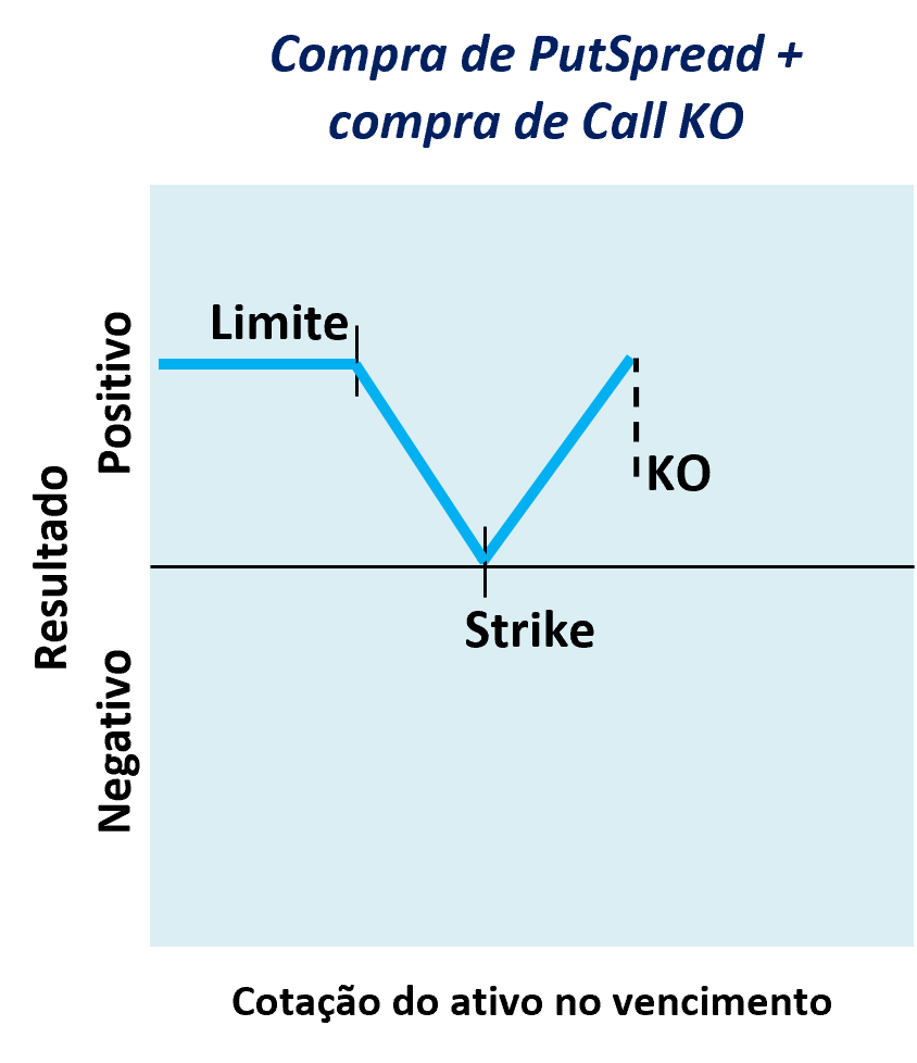 Compra de PutSpread _ compra de Call KO.png