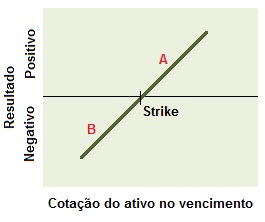 Conceito da Estrutura comprador