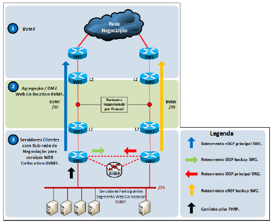 lan colocation 2.png