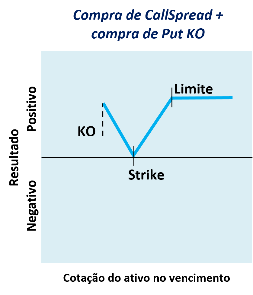 Compra de CallSpread _ compra de Put KO.png