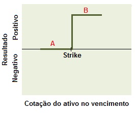 Conceito da Estrutura comprador