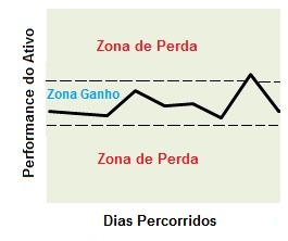 Conceito da Estrutura comprador