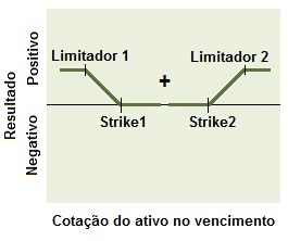 Conceito da Estrutura comprador