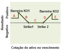 Conceito da Estrutura comprador