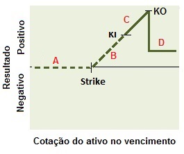 Conceito da Estrutura comprador