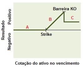 Conceito da Estrutura comprador